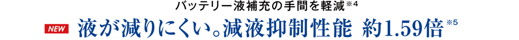 バッテリー液補充の手間を軽減※4 液が減りにくい。減液抑制性能 約1.59倍※5