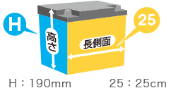 バッテリーの短側面のサイズ