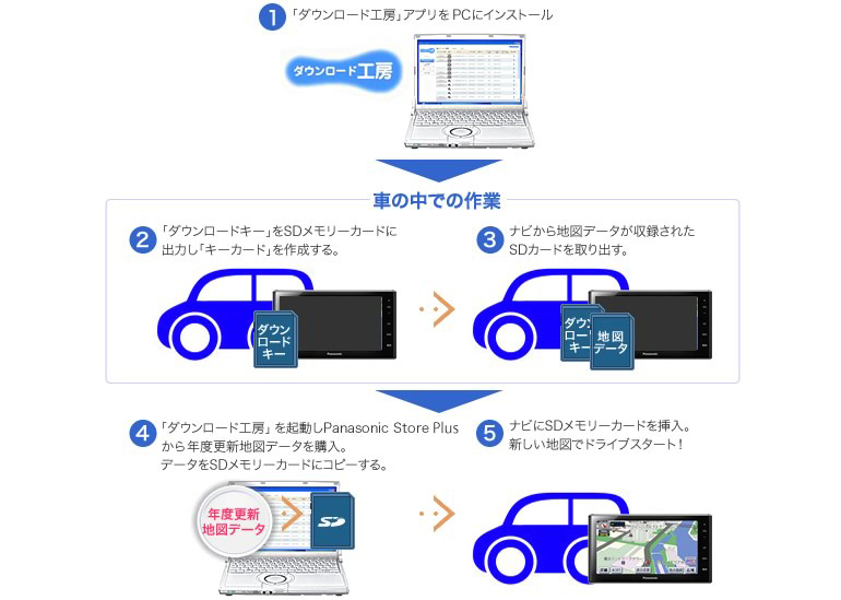 ダウンロード版購入の流れ
