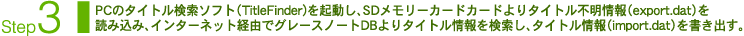 Step3：PCのタイトル検索ソフト（TitleFinder）を起動し、SDメモリーカードよりタイトル不明情報（export.dat）を読み込み、インターネット経由でグレースノートDBよりタイトル情報を検索し、タイトル情報（import.dat）を書き出す。