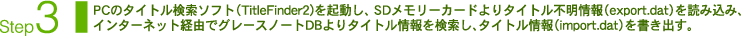 Step3：PCのタイトル検索ソフト（TitleFinder2）を起動し、 SDメモリーカードよりタイトル不明情報（export.dat）を読み込み、インターネット経由でグレースノートDBよりタイトル情報を検索し、タイトル情報（import.dat）を書き出す。