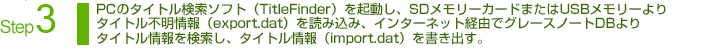 Step3：PCのタイトル検索ソフト（TitleFinder）を起動し、SDメモリーカードまたはUSBメモリーよりタイトル不明情報（export.dat）を読み込み、インターネット経由でグレースノートDBよりタイトル情報を検索し、タイトル情報（import.dat）を書き出す。