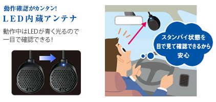 動作確認がカンタン！LED内蔵アンテナ