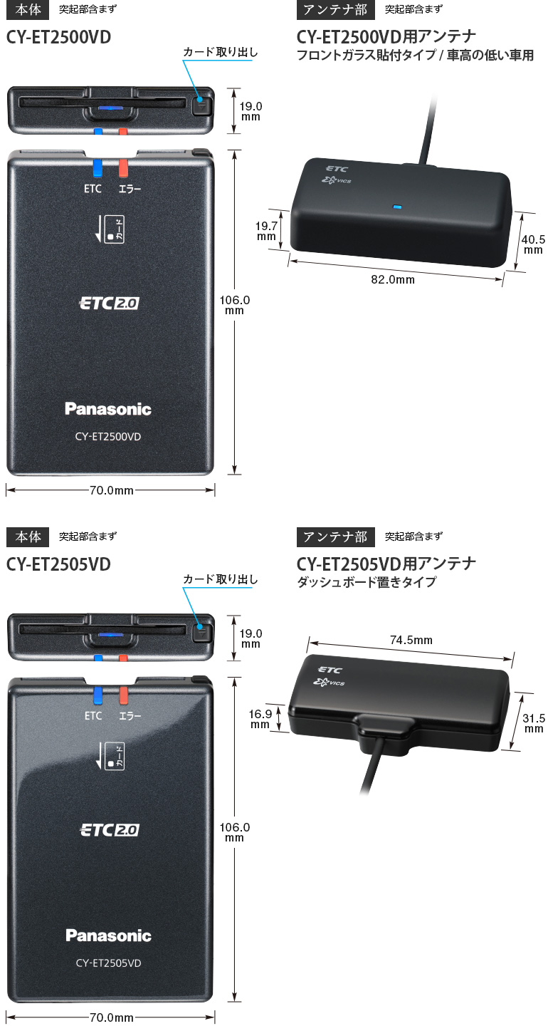 本体とアンテナ