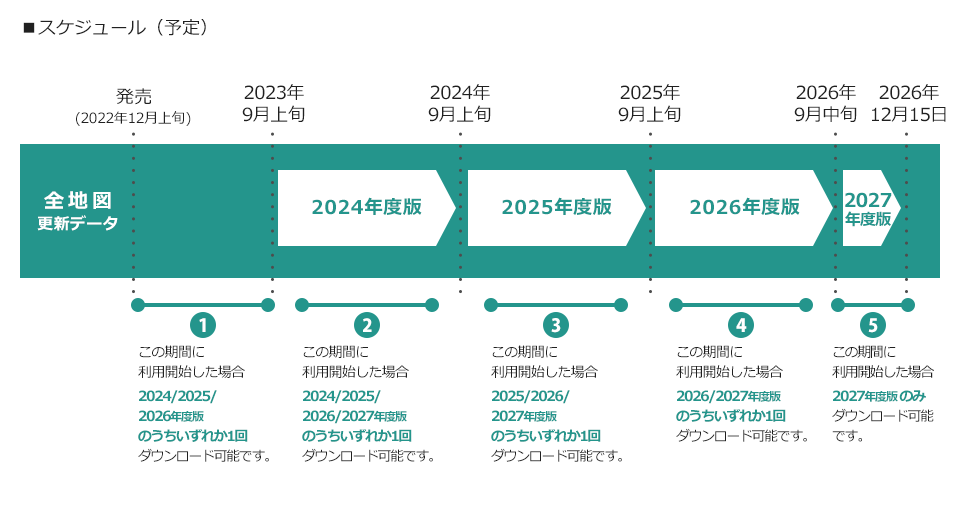 スケジュール