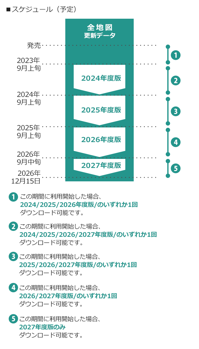 スケジュール