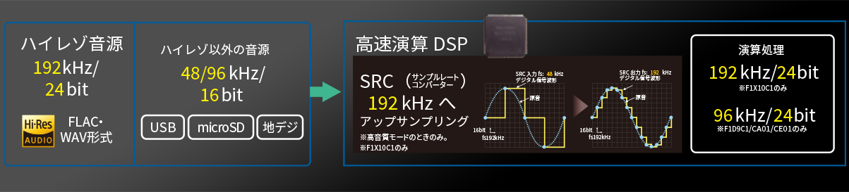 高音質&ハイレゾ再生