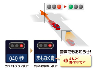 安全・安心運転サポート