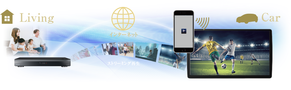 多彩なコンテンツ対応