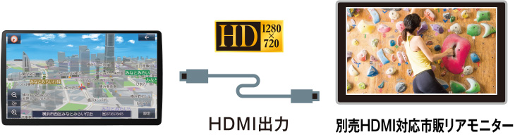 多彩なコンテンツ対応