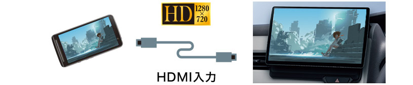 多彩なコンテンツ対応