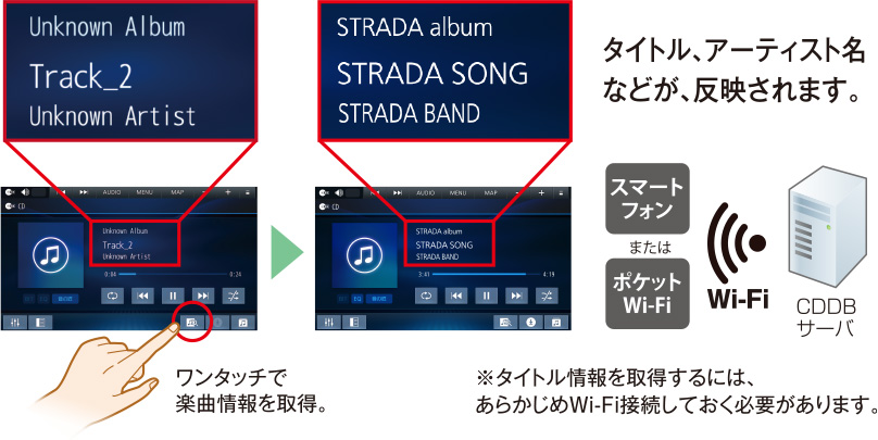 多彩なコンテンツ対応