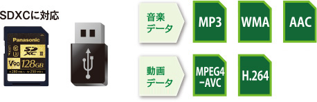 多彩なコンテンツ対応
