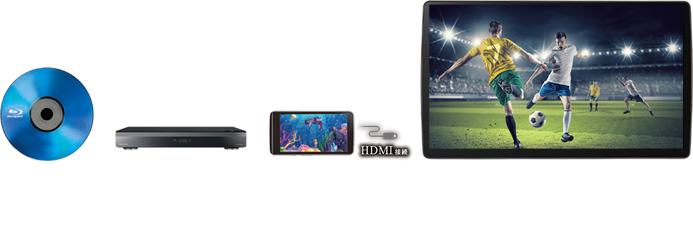 多彩なコンテンツ対応