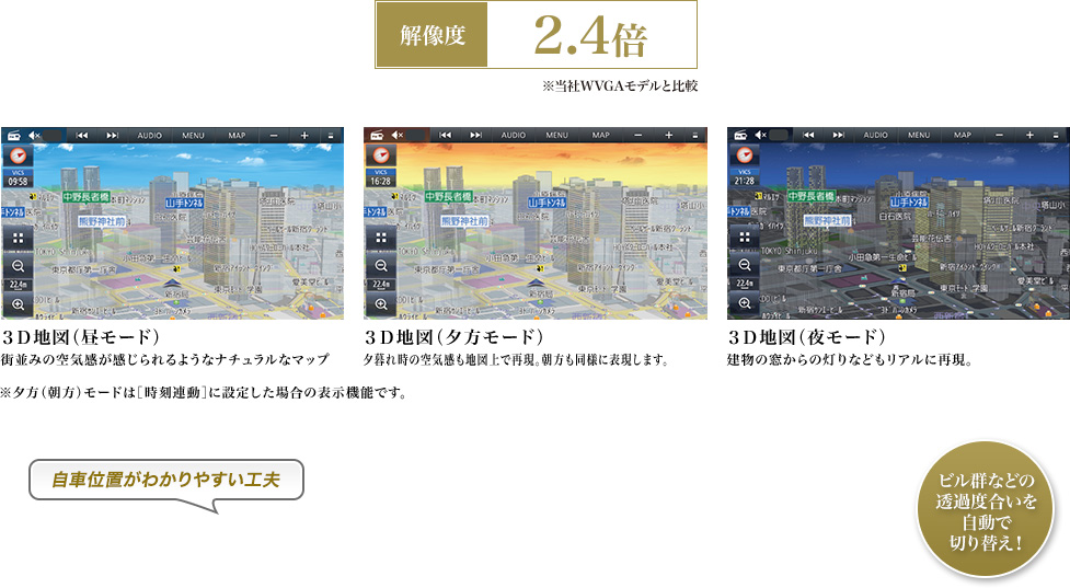 HD地図表示