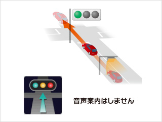 信号通過支援