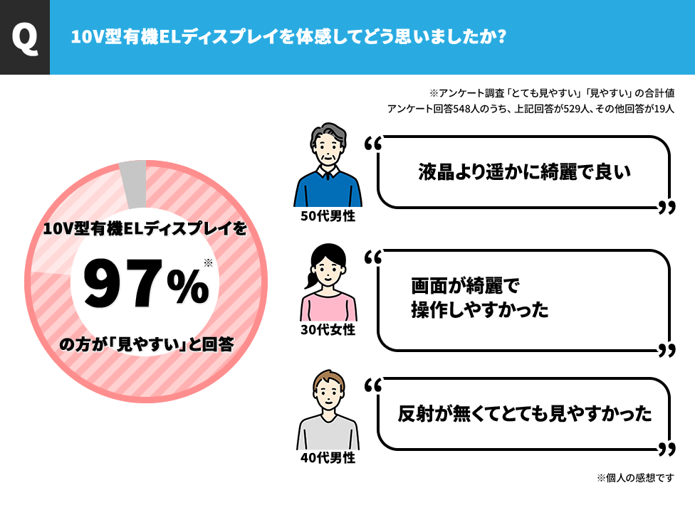 アンケート結果