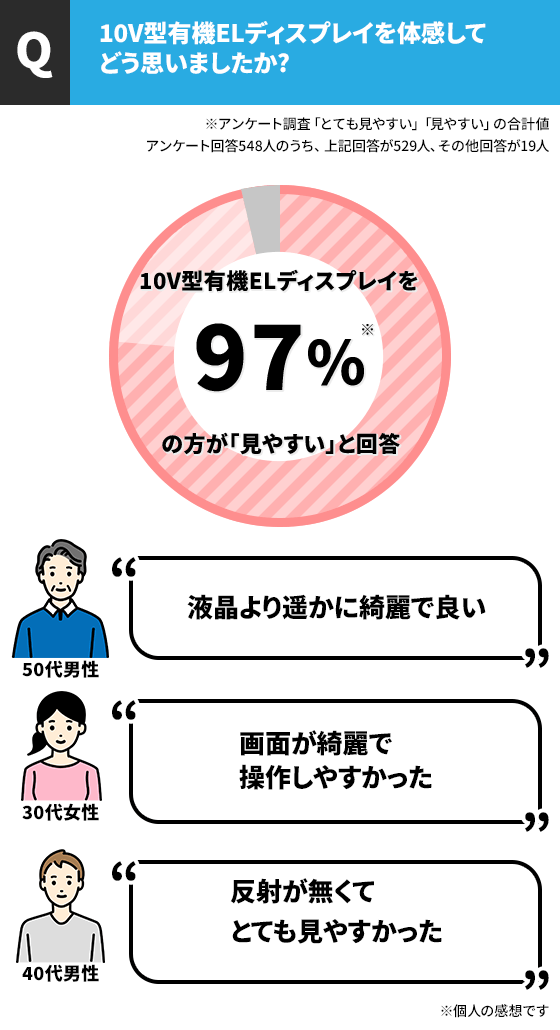 アンケート結果