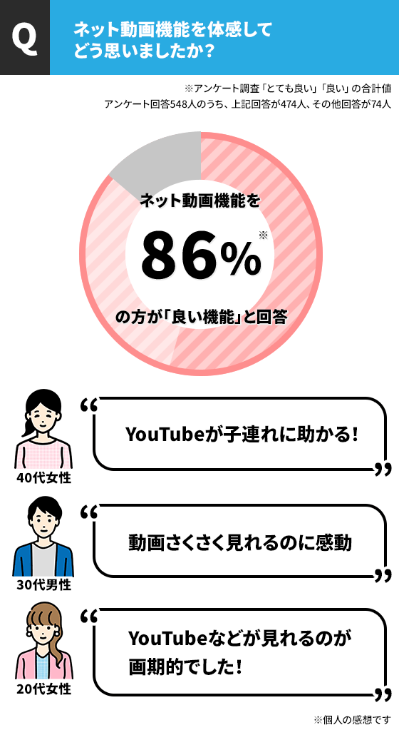 アンケート結果