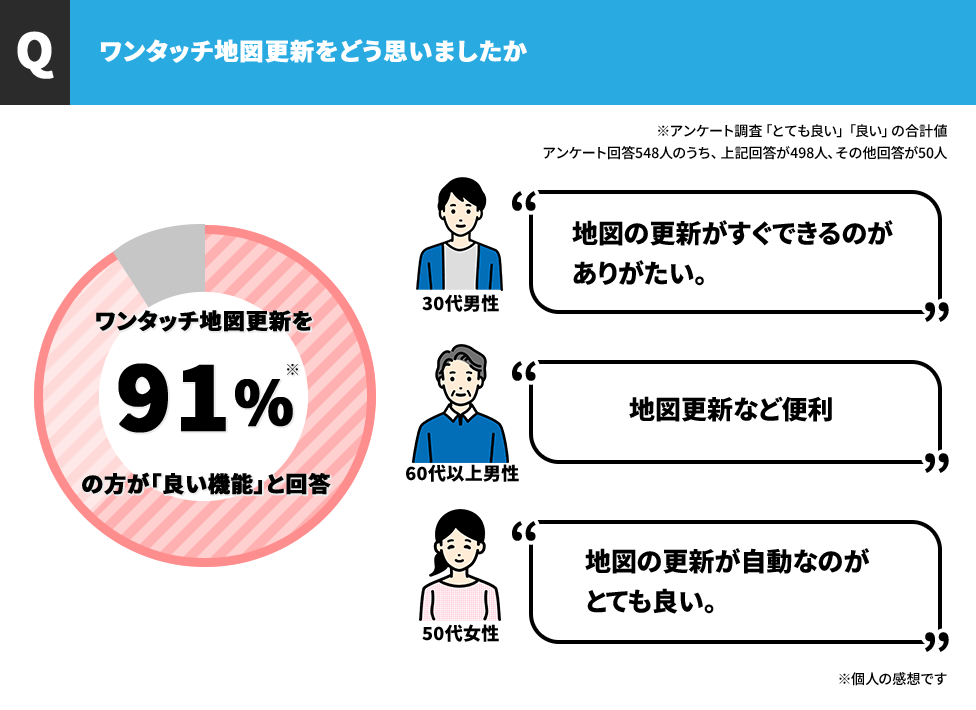 アンケート結果