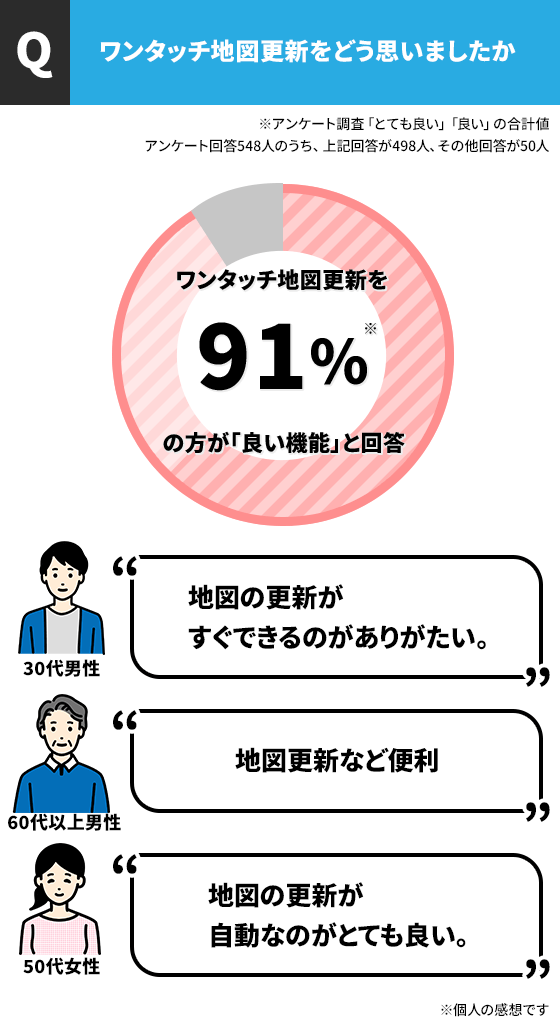 アンケート結果