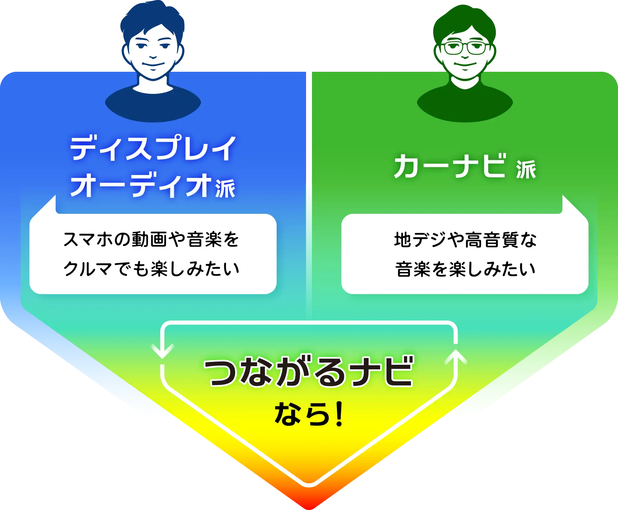 サブスクの動画や音楽を車でも楽しみたい。地デジや高音質な音楽を楽しみたい。