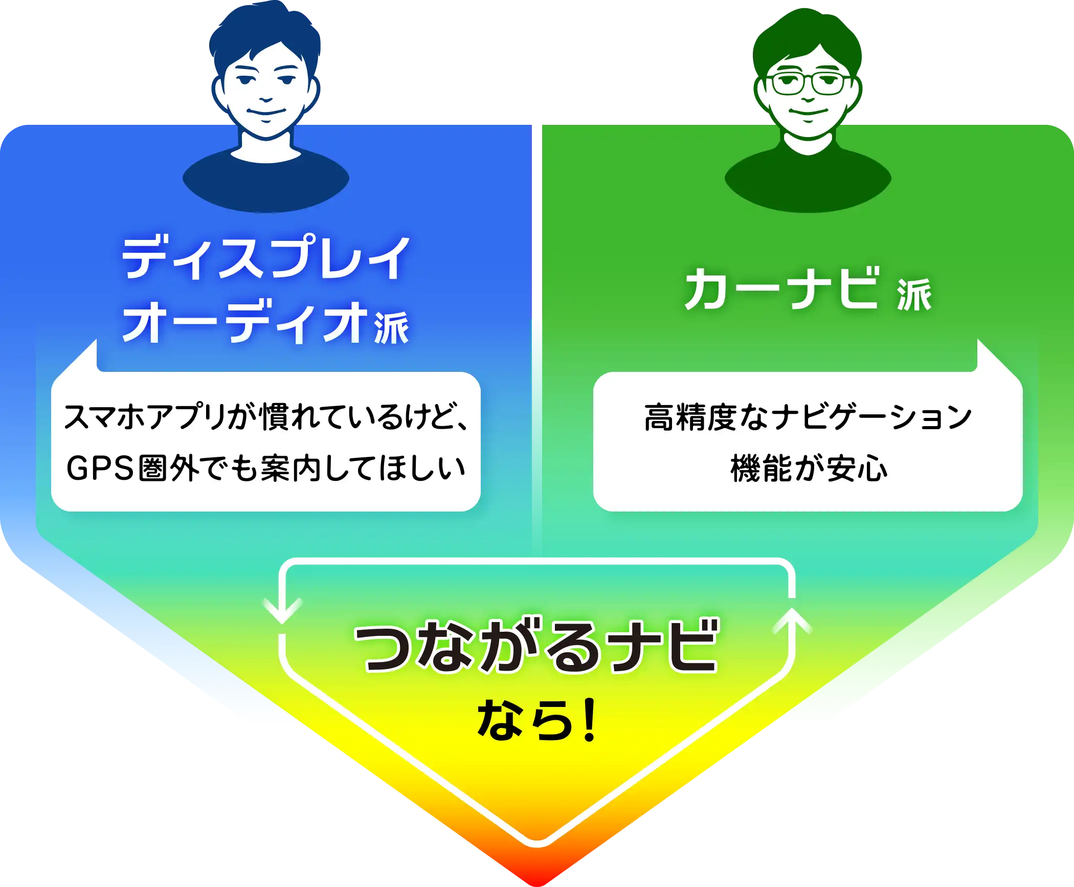 スマホアプリを使いたいけど電波が届かないと不安。高精度なナビゲーション機能が安心。