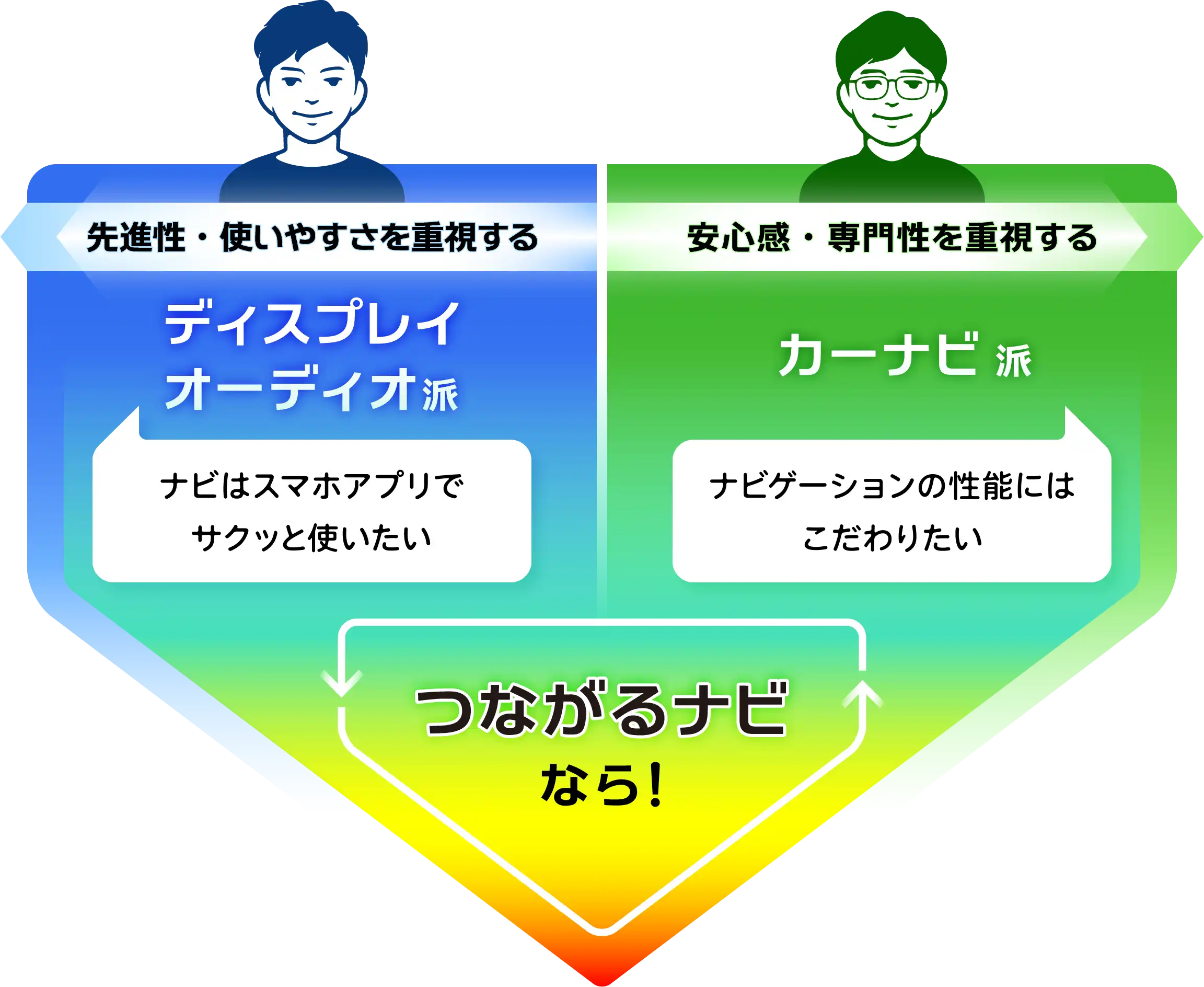 ナビはスマホアプリでサクッと使いたい。ナビ精度にはこだわりたい。