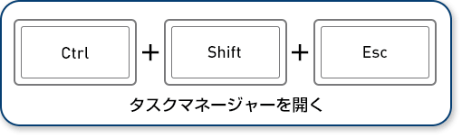 タスクマネージャーを開く