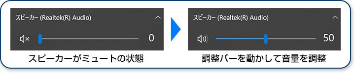 スピーカーがミュートの状態と、バーを動かして音量を調整