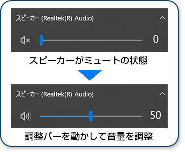 スピーカーがミュートの状態と、バーを動かして音量を調整