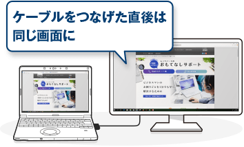 ケーブルをつなげた直後は同じ画面に