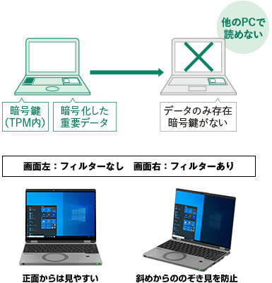データの暗号化&プライバシーフィルター