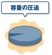 容量の圧迫