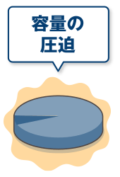 容量の圧迫