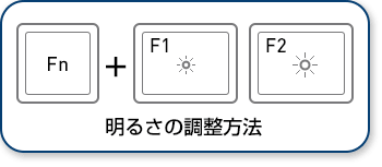 明るさの調整方法