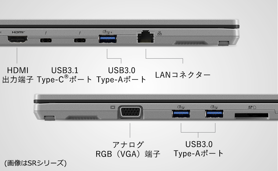 レッツノートの豊富なインターフェース