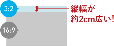 資料が見やすい画面比率3:2の画面