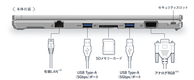 本体右面