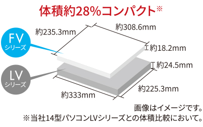13.3型モデルと同等サイズのコンパクトさ