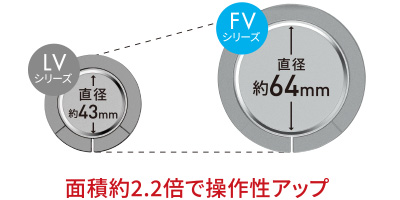 大きく使いやすくなった 大口径ホイールパッド