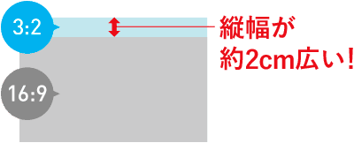 資料が見やすい画面比率3:2の画面