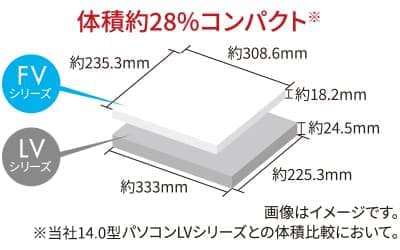 13.3型モデルと同等サイズのコンパクトさ