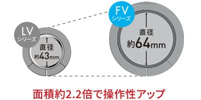 大きく使いやすくなった 大口径ホイールパッド