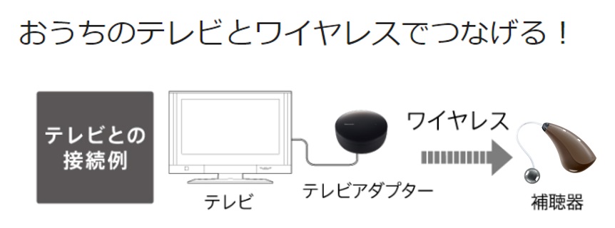テレビアダプター