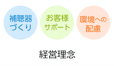 経営理念