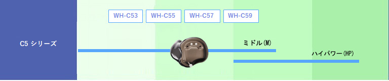 R4シリーズ WH-C59 WH-C57 WH-C55 WH-C53