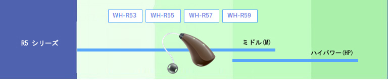 R5シリーズ WH-R59 WH-R57 WH-R55 WH-R53