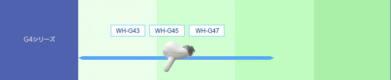 G4シリーズ WH-G47 WH-G45 WH-G43
